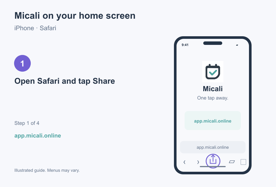 Illustrated iPhone guide: Safari → Share → Add to Home Screen → Add. Menu labels may differ with your phone’s language or iOS version.