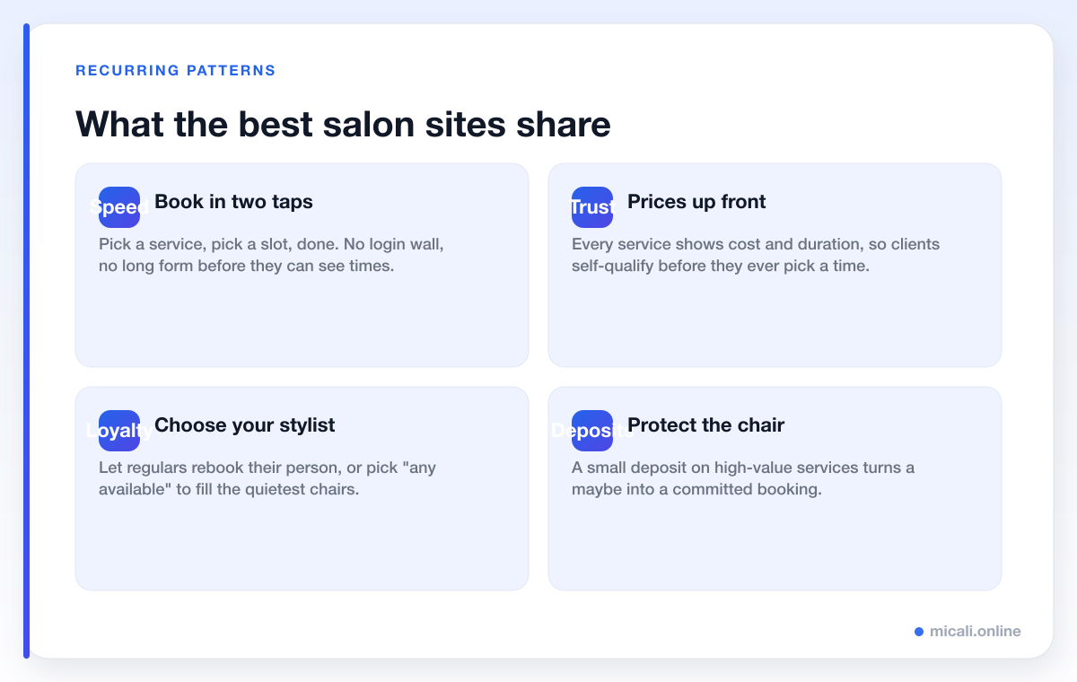 Four recurring booking-UX patterns shared by the best hair-salon websites