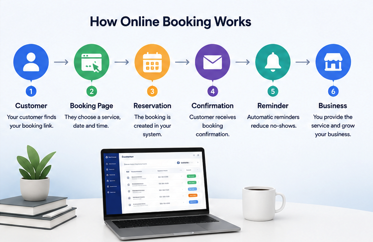 Four different types of “free” booking software.