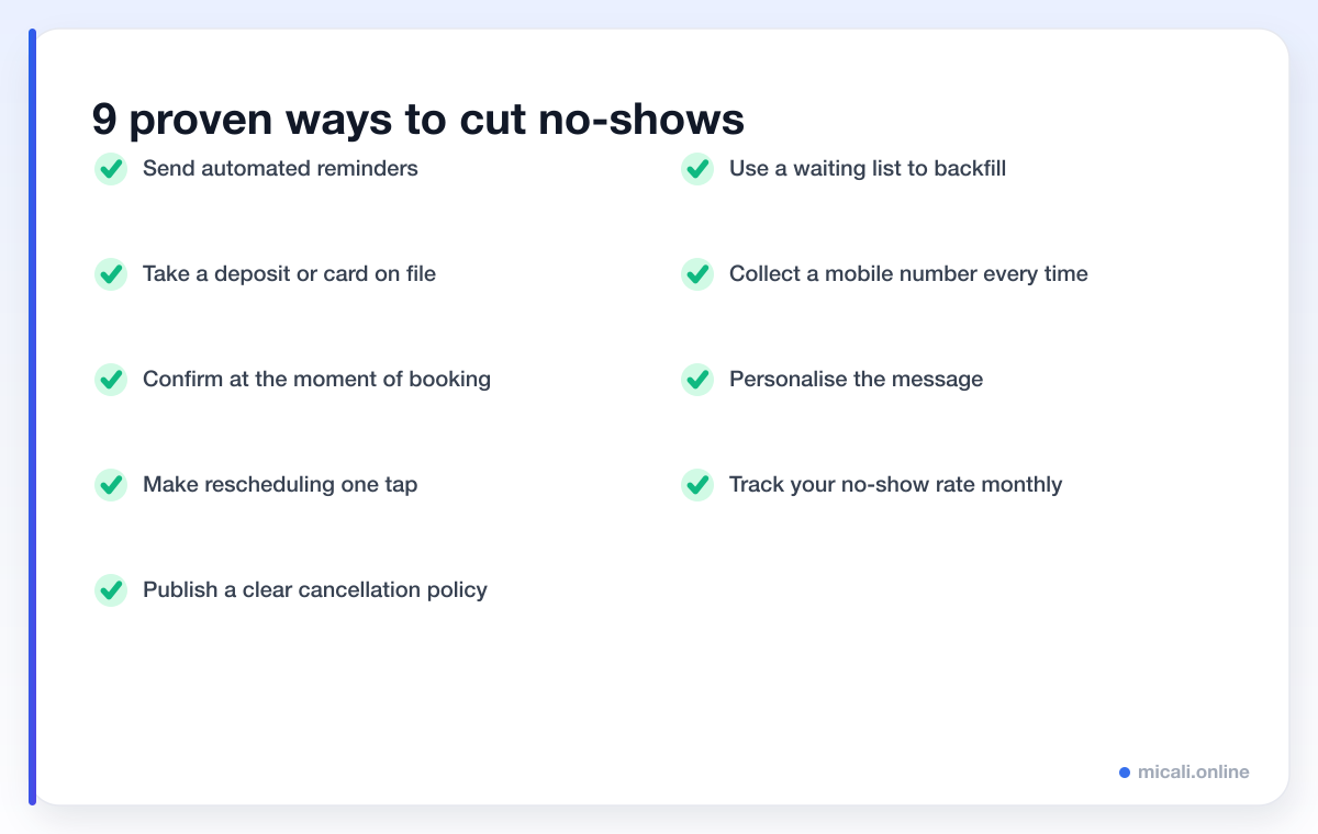 Checklist of nine proven tactics to reduce no-shows